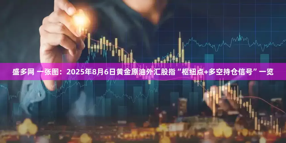 盛多网 一张图：2025年8月6日黄金原油外汇股指“枢纽点+多空持仓信号”一览
